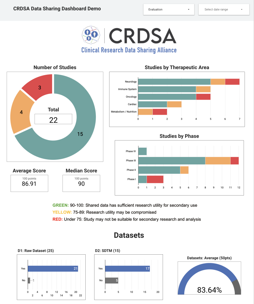 CRDSA Data Sharing Assessment App Dashboard (website)